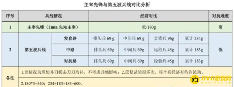 《王者荣耀》打野技巧详解