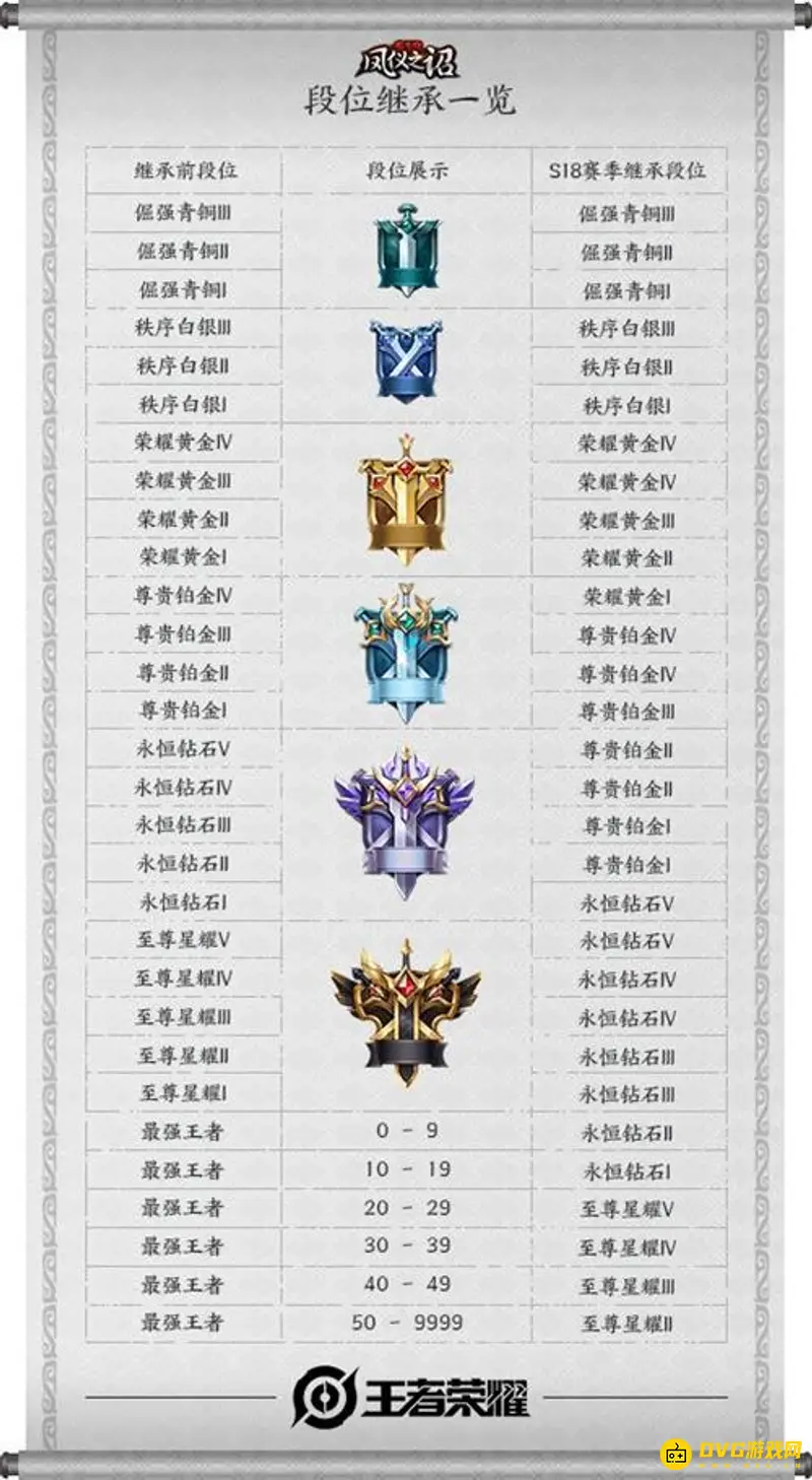 《王者荣耀》段位结算规则详解