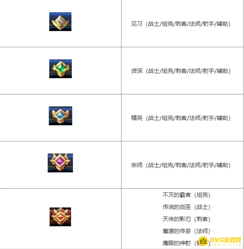 《王者荣耀》熟练度等级标志介绍