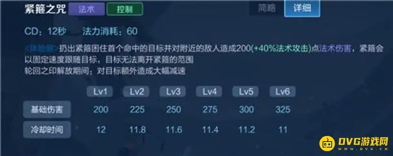 《王者荣耀》S28金蝉技能加点推荐