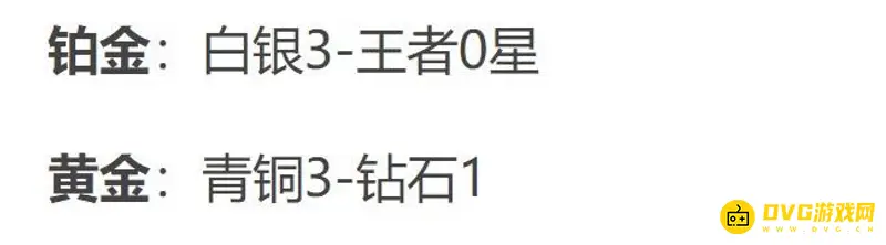 《王者荣耀》五排段位限制详解