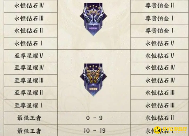 《王者荣耀》战力继承分计算方法详解