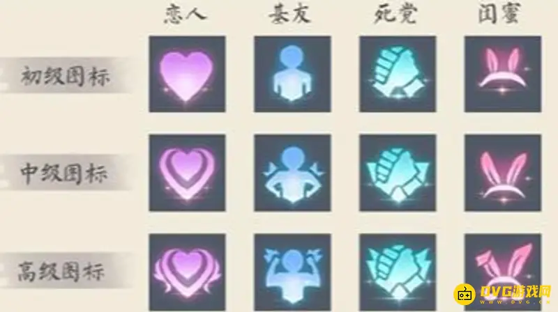 《王者荣耀》亲密度四级详解-达到标准与关系类型