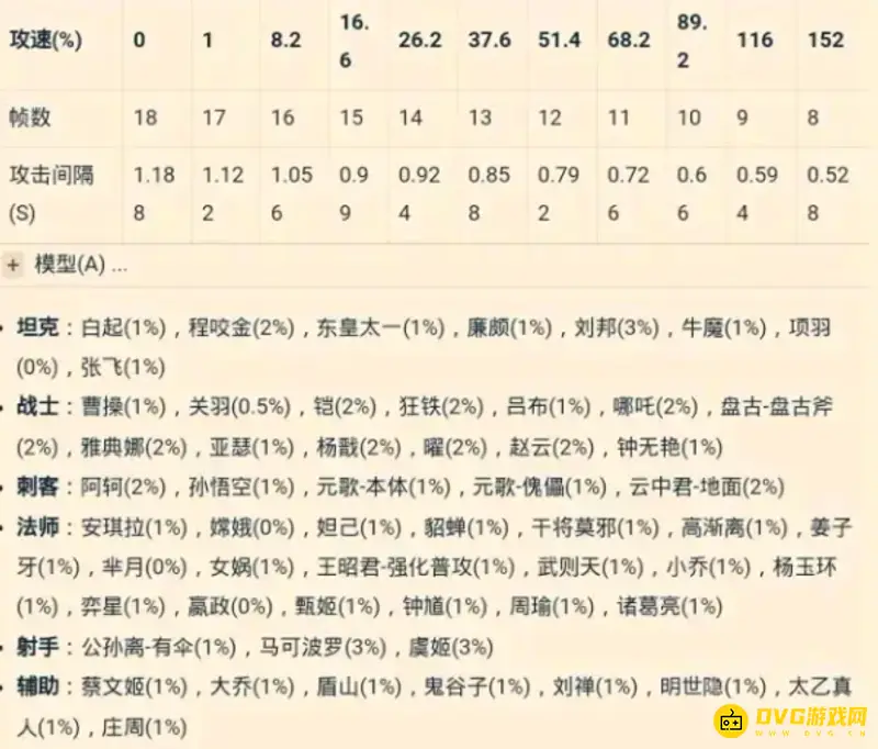 《王者荣耀》铠攻速阈值解析-攻速档位详解