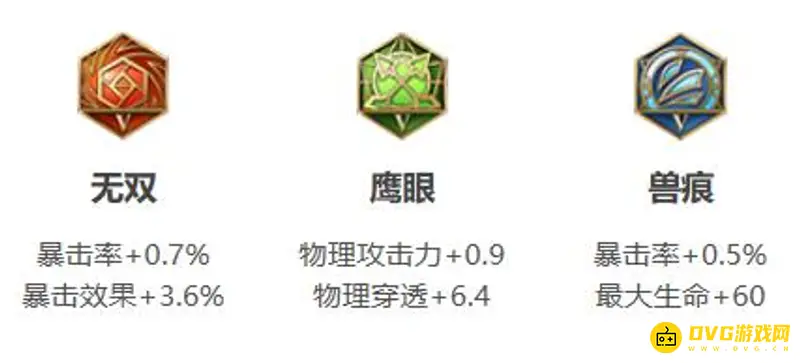 《王者荣耀》S23赛季伽罗铭文与出装推荐-核心暴击搭配解析