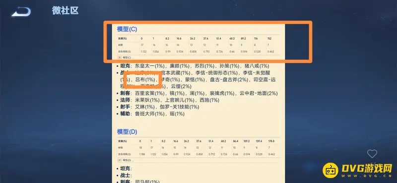 《王者荣耀》S28吕布攻速阈值解析