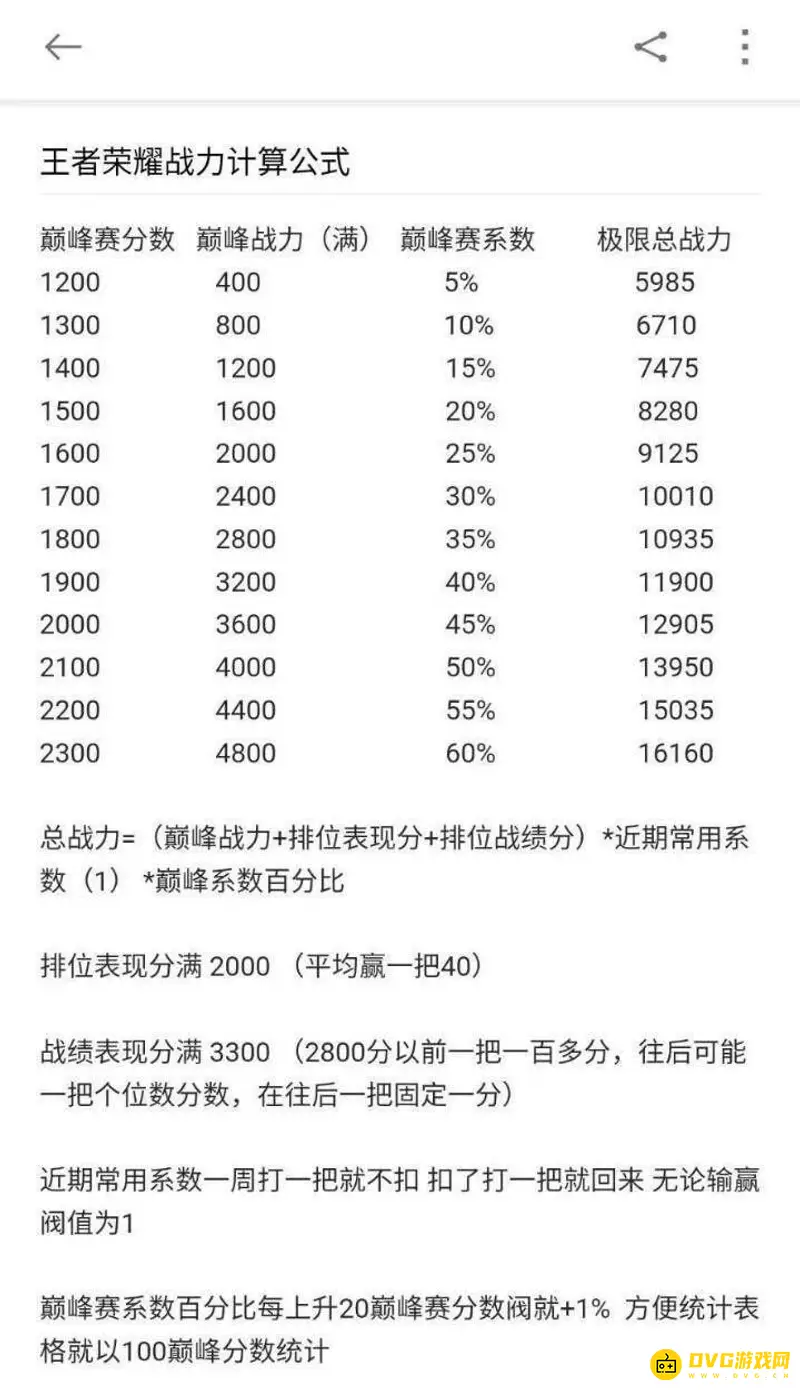 《王者荣耀》S24赛季最高战力上限解析-表现分机制调整详解