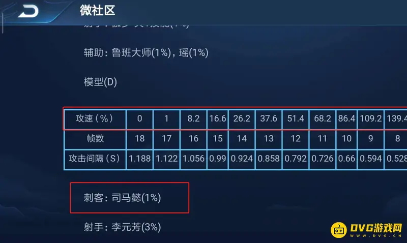 《王者荣耀》司马懿攻速阈值查看方法