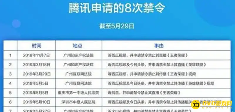 《王者荣耀》直播限制-抖音平台不可直播解析