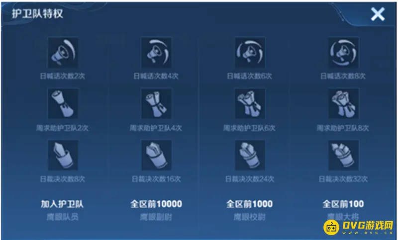 《王者荣耀》鹰眼护卫队加入优势解析