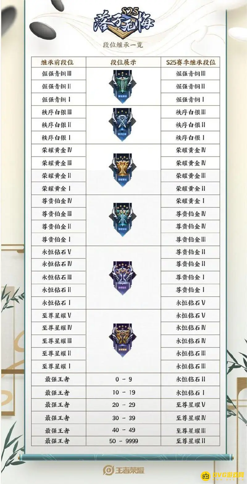 《王者荣耀》段位继承规则解析