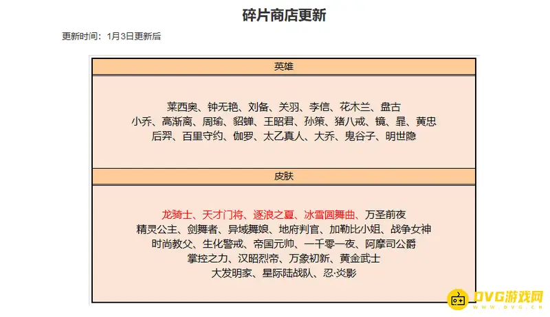 《王者荣耀》兑换商店刷新周期详解-15天左右更新一次