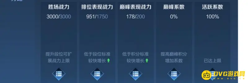 《王者荣耀》战力掉落原因解析-赛季与使用影响详解