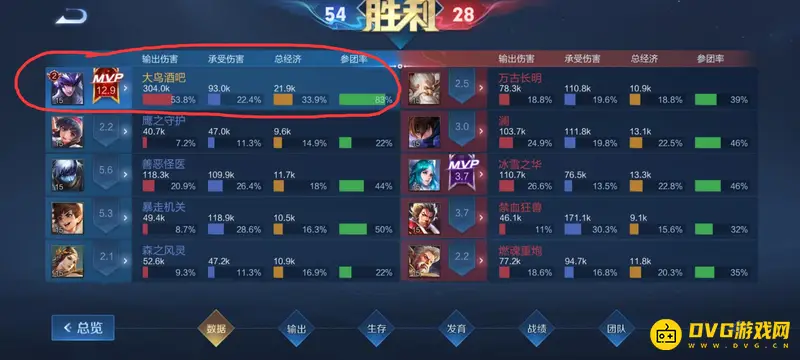 《王者荣耀》KDA含义解析