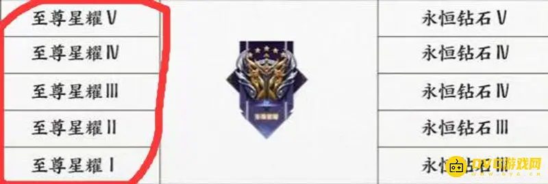 《王者荣耀》星耀段位详解