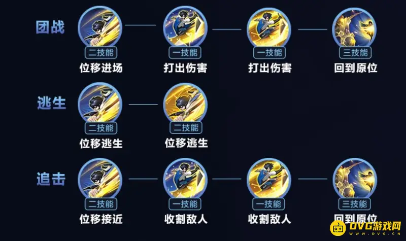 《王者荣耀》s29赛季曜连招技巧