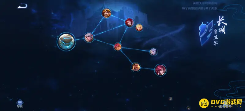 《王者荣耀》长城守卫军成员介绍