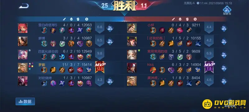 《王者荣耀》评分机制解析