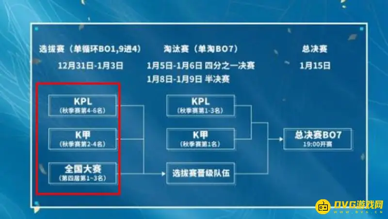 《王者荣耀》挑战者杯介绍