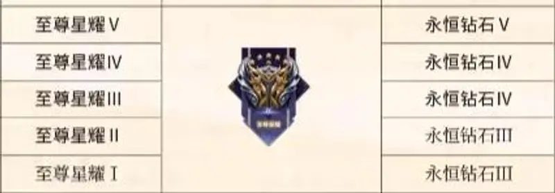 《王者荣耀》S29赛季段位继承规则详解