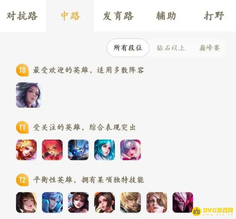 《王者荣耀》T0级别英雄盘点