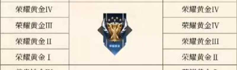 《王者荣耀》S29赛季段位继承规则详解