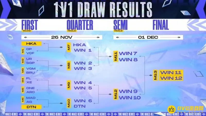 《王者荣耀》AIC世界赛赛程详解