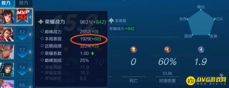 《王者荣耀》排位表现分解析