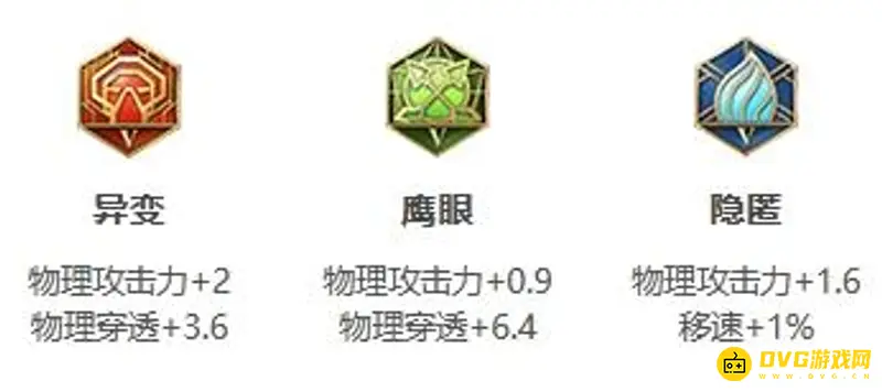 《王者荣耀》S24孙策最强出装推荐