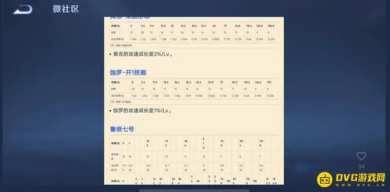 《王者荣耀》s28伽罗攻速阈值详解