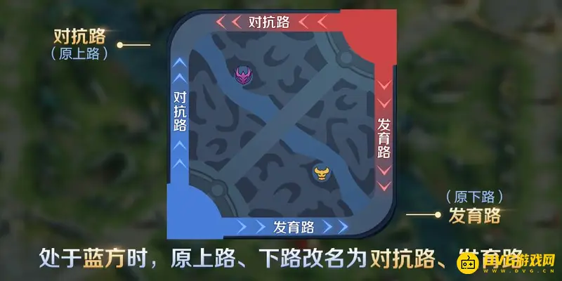《王者荣耀》路线介绍-对抗路与发育路详解