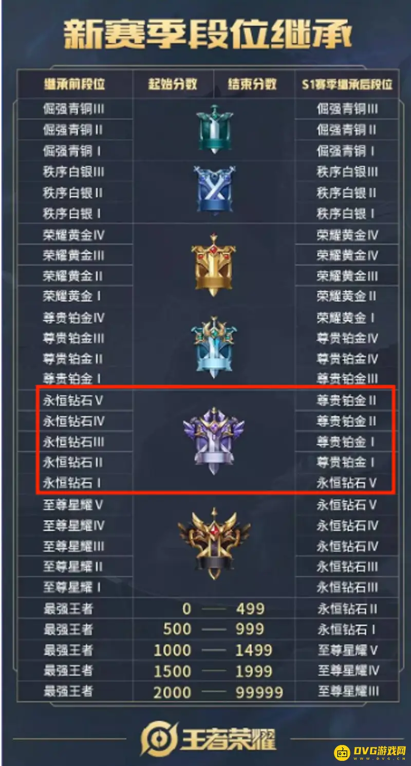 《王者荣耀》钻石段位详解