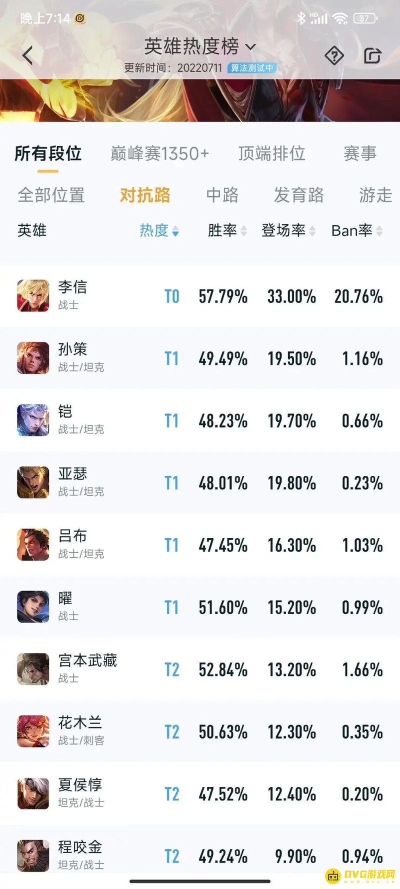 《王者荣耀》s24对抗路英雄排名