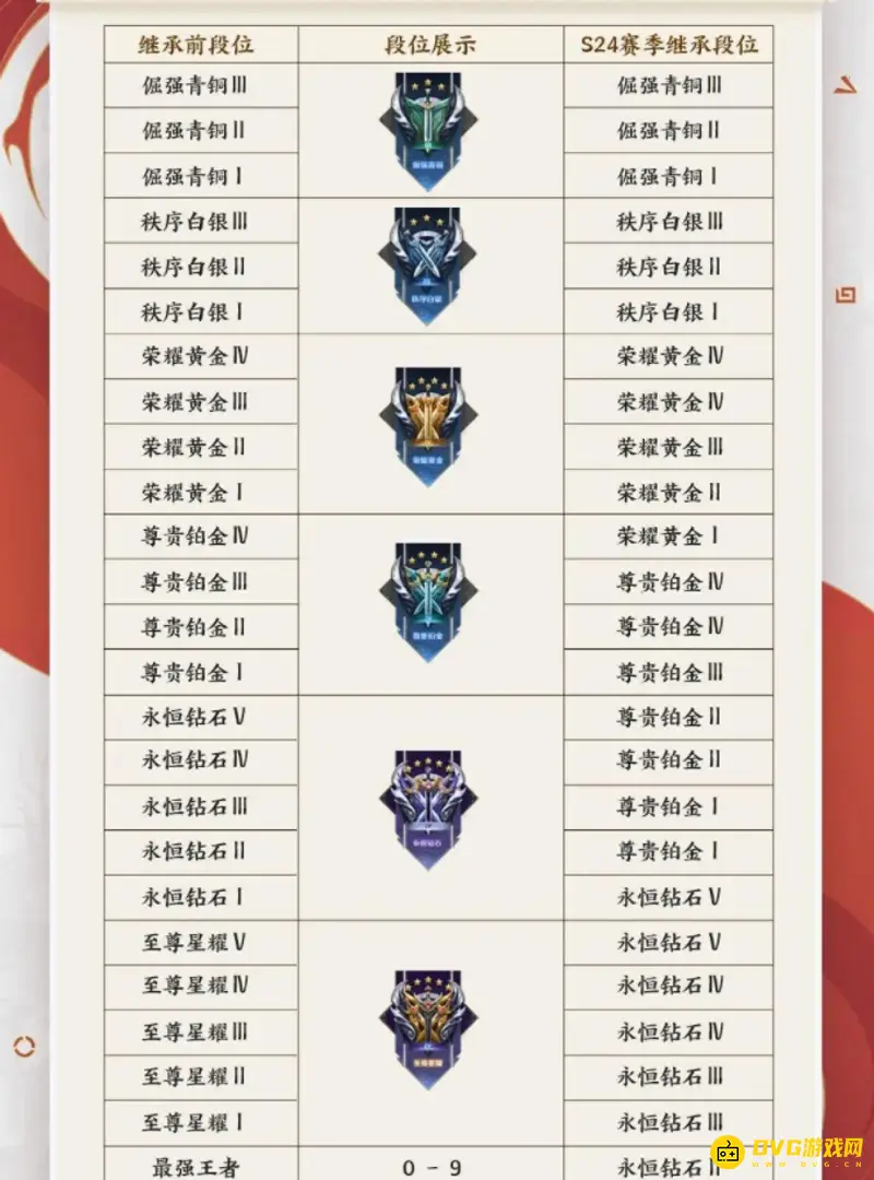 《王者荣耀》段位掉落计算规则详解