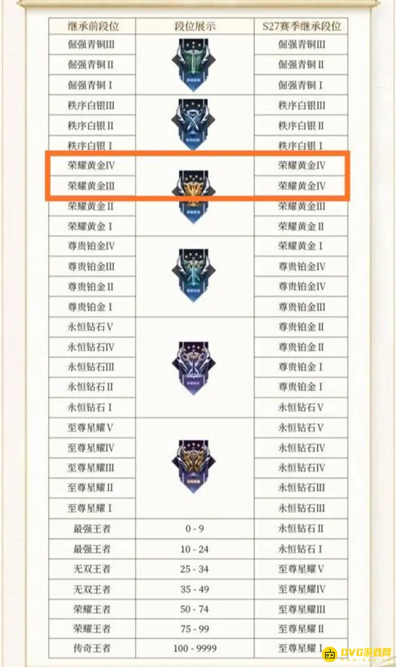 《王者荣耀》段位解析