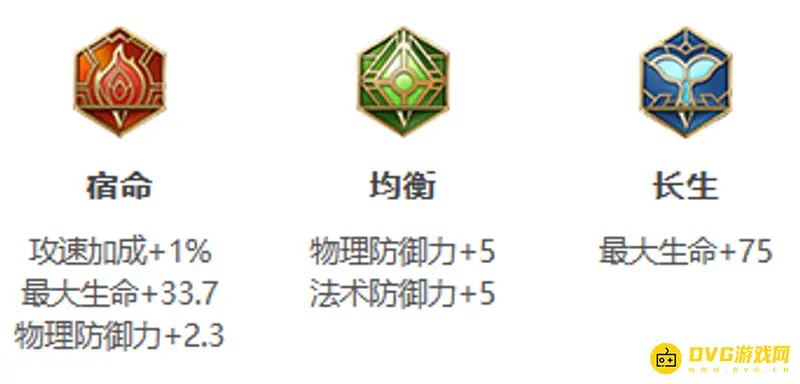 《王者荣耀》S24牛魔出装攻略