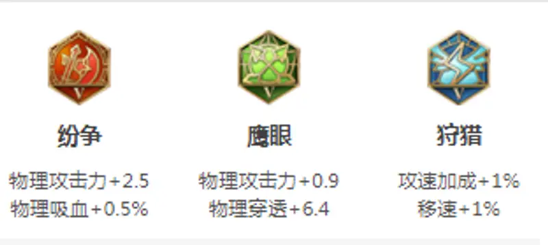 《王者荣耀》s28狄仁杰出装攻略