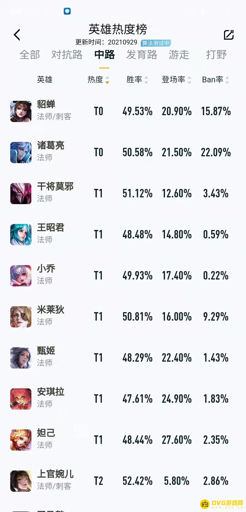 《王者荣耀》2021法师排名前十-详细英雄解析