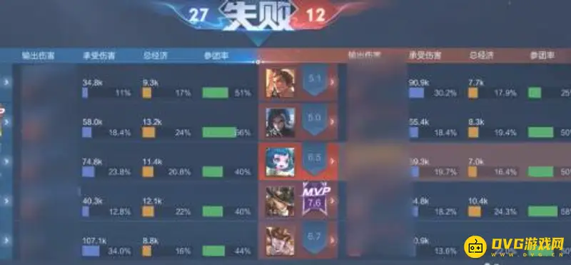 《王者荣耀》中KDA含义解析