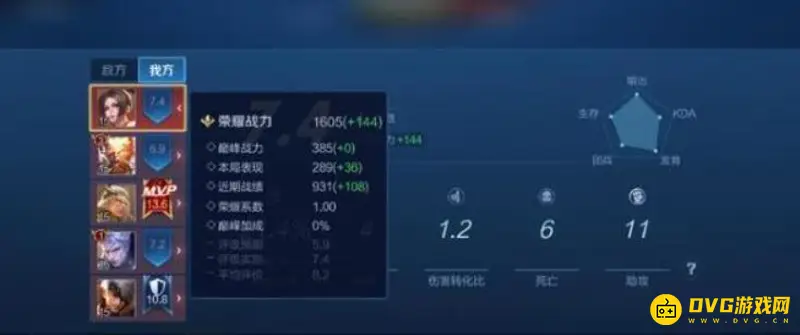 《王者荣耀》表现分解析