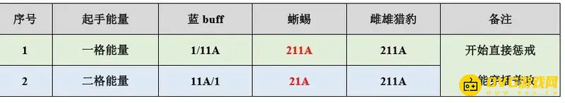 《王者荣耀》曜玩法详解