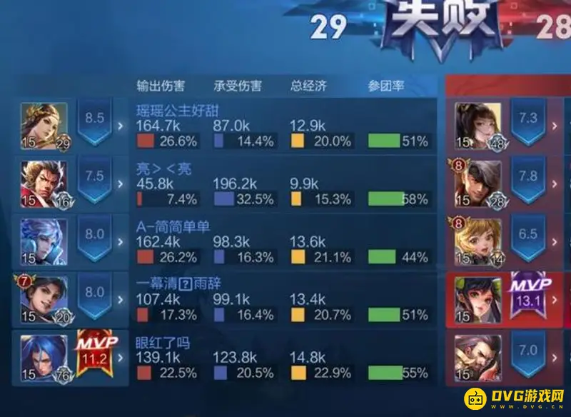 《王者荣耀》经济分配机制详解