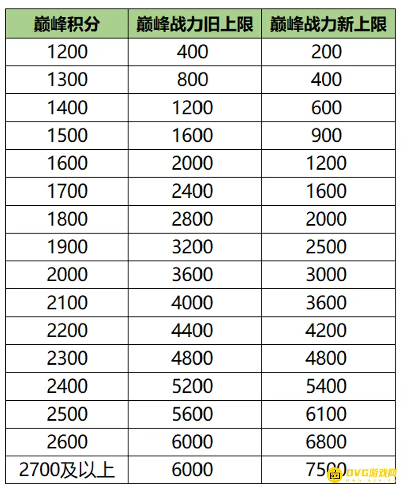 《王者荣耀》打表现分解析