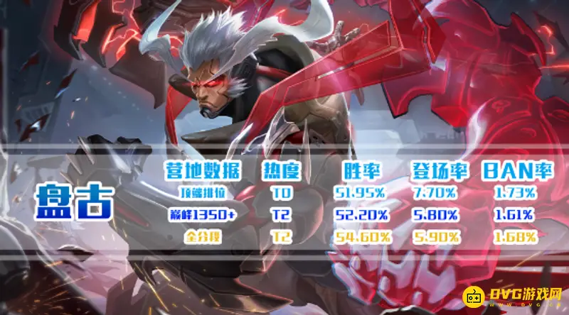 《王者荣耀》S30赛季强势英雄推荐