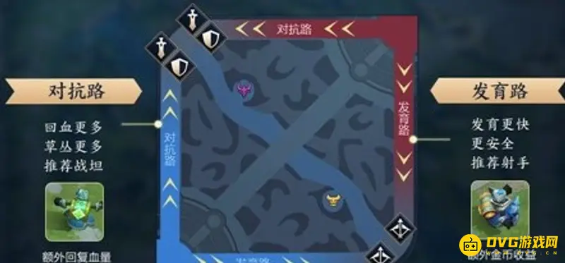 《王者荣耀》对抗路解析-上路战士坦克路线详解