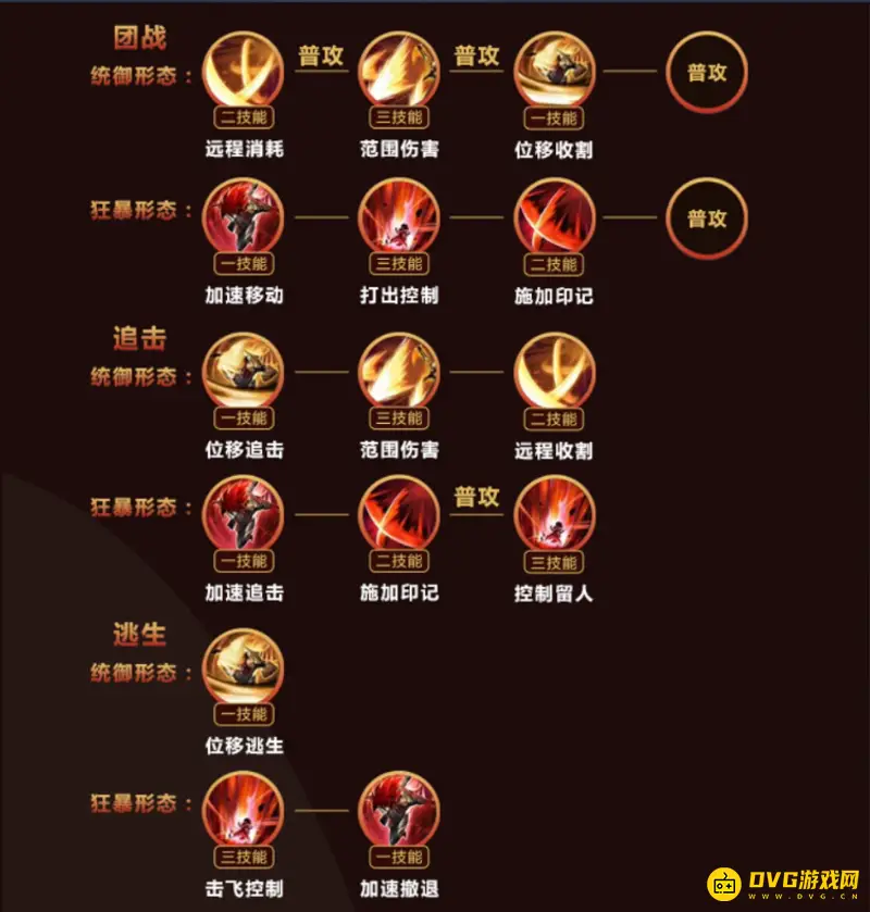 《王者荣耀》s28李信玩法详解