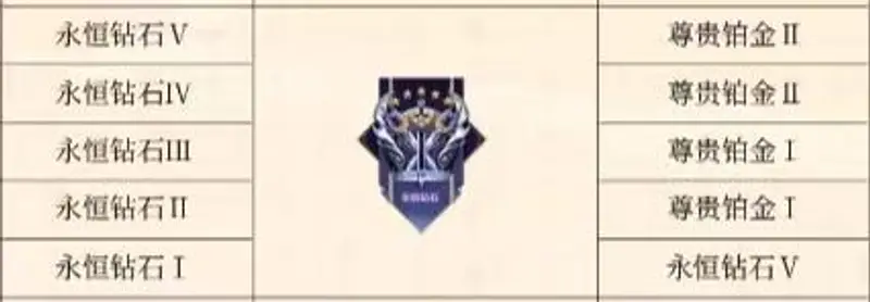 《王者荣耀》S29赛季段位继承规则详解