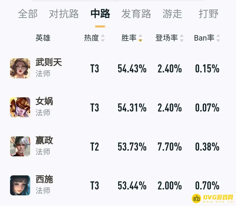 《王者荣耀》中最强中单武则天