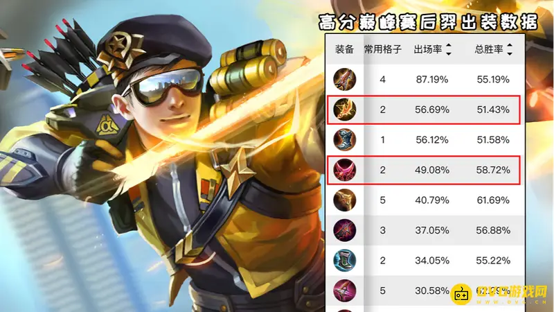 《王者荣耀》S28后羿攻速阈值解析