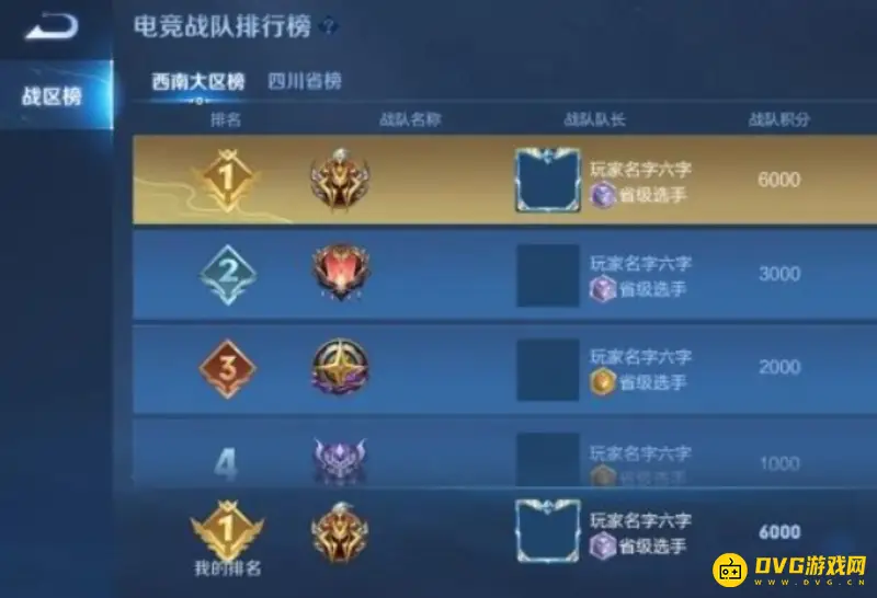 《王者荣耀》全国大赛省级赛攻略